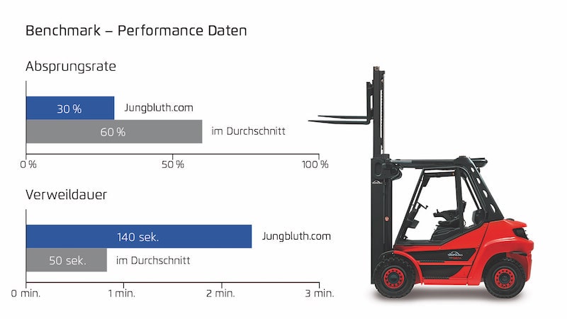 Jungbluth Benchmark